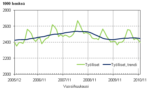 1.1 Tylliset ja tyllisten trendi