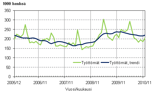 2.1 Tyttmt ja tyttmien trendi