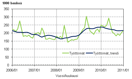 2.1 Tyttmt ja tyttmien trendi