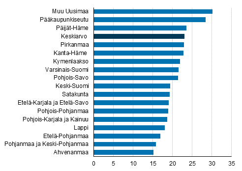 Yhdensuuntaisen tymatkan keskimrinen pituus minuuteissa vuonna 2019