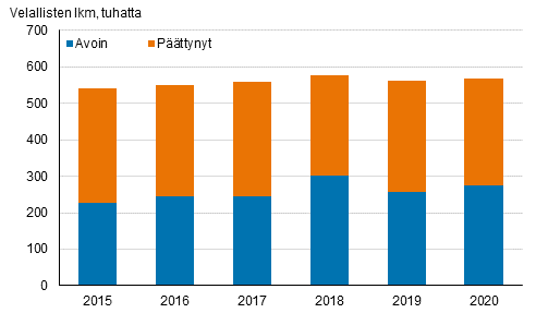 Ulosottovelalliset vuosina 2015–2020, lkm