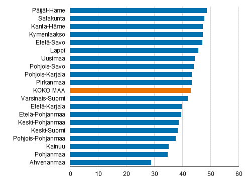 Ulosottovelalliset, joilla avoimia asioita vuoden 2020 lopussa, maakunnan 1 000 asukasta kohden