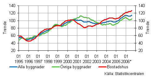 kuva