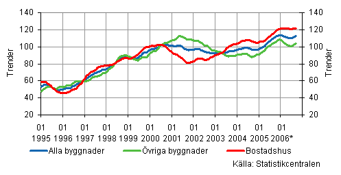 kuva