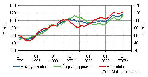 kuva