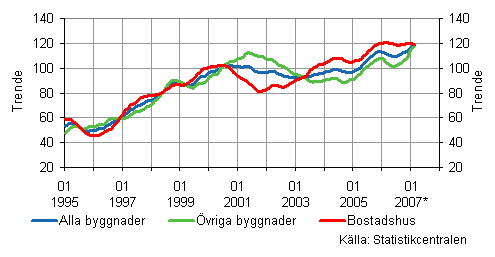 kuva