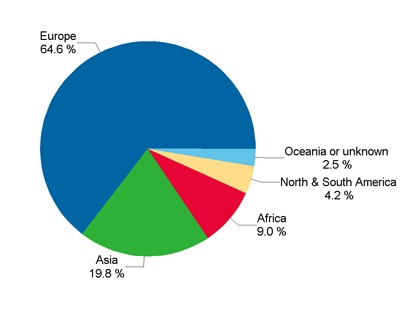 Persons born abroad living in Finland at the end of 2010 by continent of birth