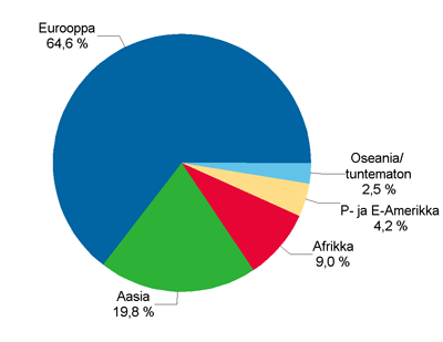 Suomessa vuoden 2010 lopussa asuvat ulkomailla syntyneet henkilt syntymmaanosan mukaan