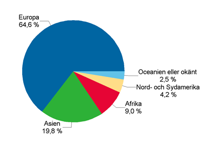 Utlandsfdda personer bosatta i Finland i slutet av r 2010 efter fdelsevrldsdel