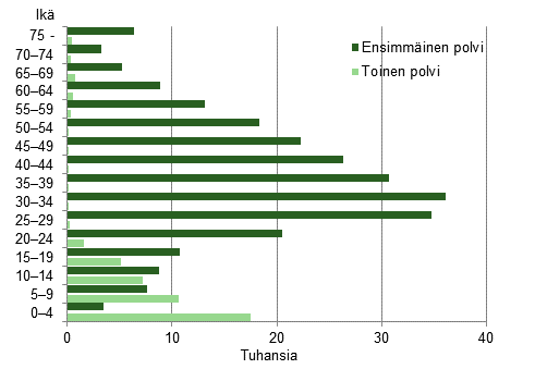 Ulkomaalaistaustaiset in mukaan 2013