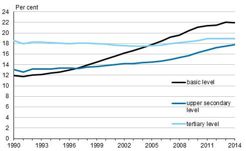 Share of women aged 45 to 49 not having given birth among women speaking national languages in 1990 to 2014