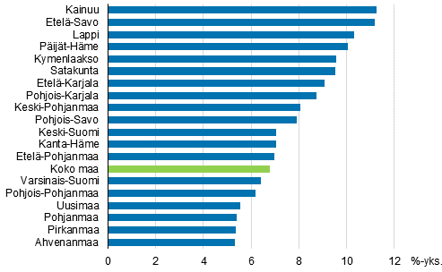  65 vuotta tyttneiden osuuden muutos maakunnassa 1997-2017, prosenttiyksikk