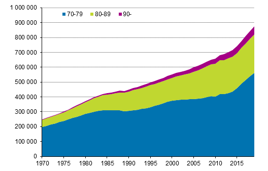 70 vuotta tyttneiden mr Suomessa 1970–2019