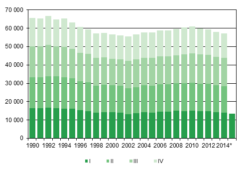 Appendix figure 1. Live births by quarter 1994–2013 and preliminary data 2014–2015