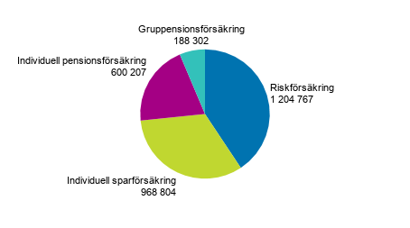 Figurbilaga 5. Frskrade hos livfrskringsbolag efter frskringsklass r 2019, antal