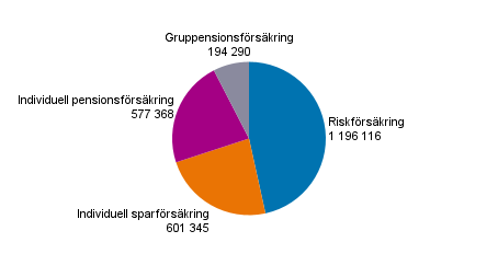 Figurbilaga 5. Frskrade hos livfrskringsbolag efter frskringsklass r 2020, antal