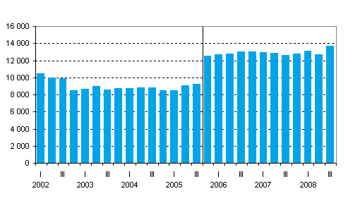 Valtion takauskanta neljnneksittin, miljoonaa euroa