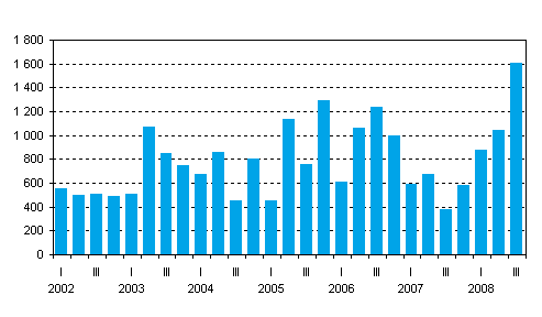 Valtion uudet takaukset neljnneksittin, miljoonaa euroa