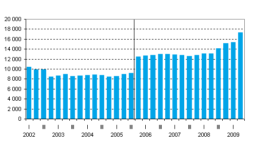 Valtion takauskanta neljnneksittin, miljoonaa euroa