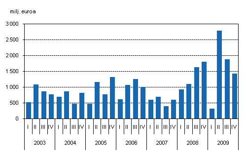 Mynnetyt uudet valtion takaukset