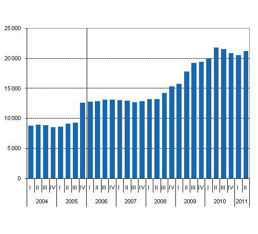 Liitekuvio 1. Valtion takauskanta neljnneksittin, miljoonaa euroa