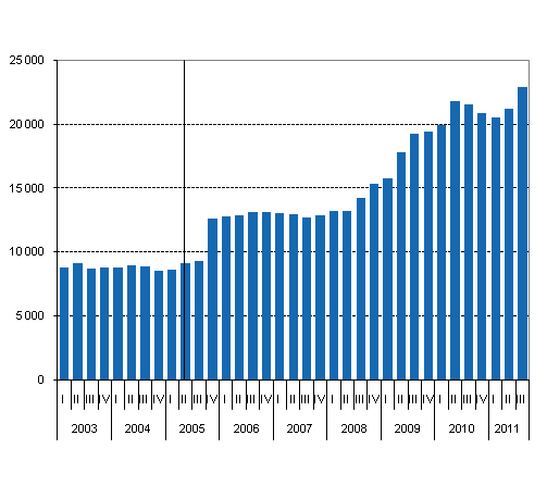 Liitekuvio 1. Valtion takauskanta neljnneksittin, miljoonaa euroa