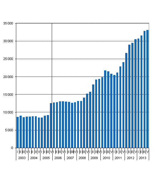 Figurbilaga 1. Statsgarantier efter kvartal, miljoner euro