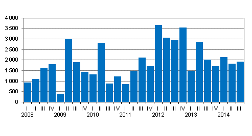 Mynnetyt uudet valtion takaukset, miljoonaa euroa