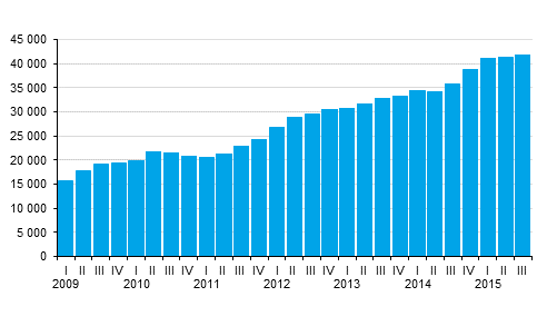 Valtion takauskanta neljnneksittin, miljoonaa euroa