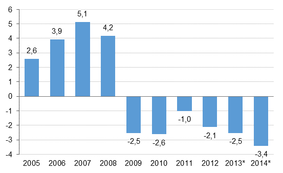 Figur 7. Den offentl. sektorns versk./undersk., procent i frhllande till bruttonationalprodukten