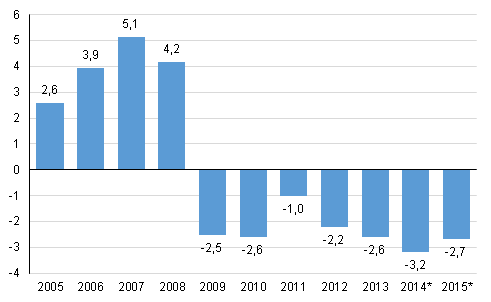 Kuvio 6. Julkisyhteisjen ylijm/alijm, prosenttia suhteessa bruttokansantuotteeseen 