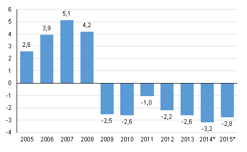 Kuvio 4. Julkisyhteisjen ylijm/alijm, prosenttia bruttokansantuotteesta