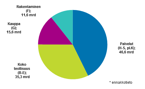 Yritysten jalostusarvo 2017*