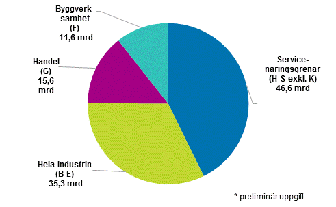 Fretagens frdlingsvrde 2017*