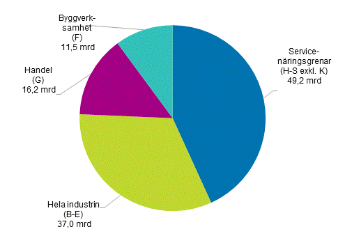 Fretagens frdlingsvrde 2018*