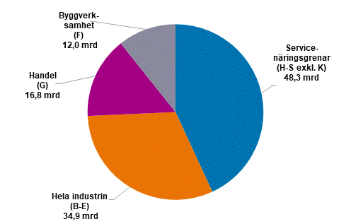 Fretagens frdlingsvrde 2020*