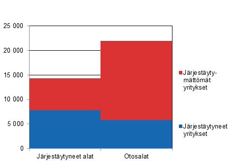 Tutkimuskehikon yritysten lukumrt vuonna 2018