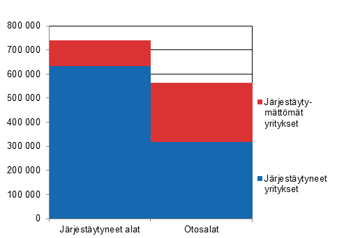 Tutkimuskehikon yritysten palkansaajien lukumrt vuonna 2018