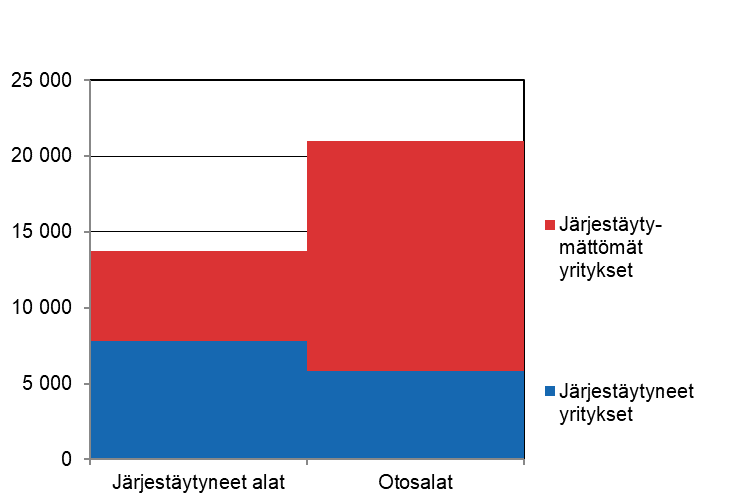 Tutkimuskehikon yritysten lukumrt vuonna 2019