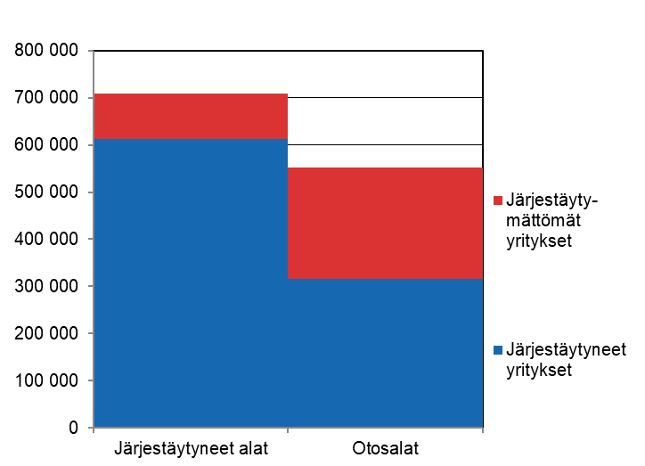 Tutkimuskehikon yritysten palkansaajien lukumrt vuonna 2019