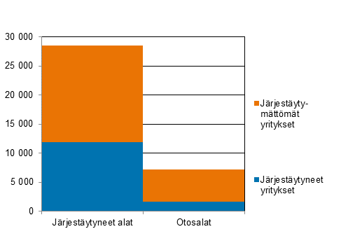 Tutkimuskehikon yritysten lukumrt vuonna 2020