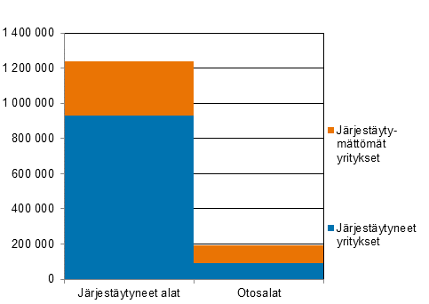 Tutkimuskehikon yritysten palkansaajien lukumrt vuonna 2020