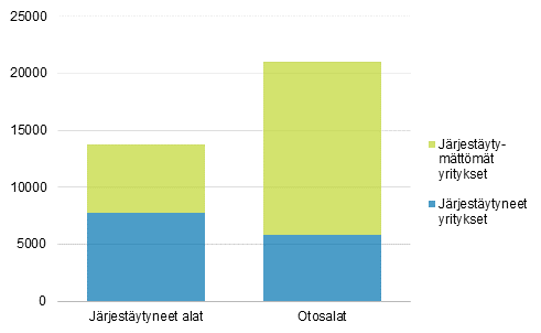 Tutkimuskehikon yritysten lukumrt vuonna 2019