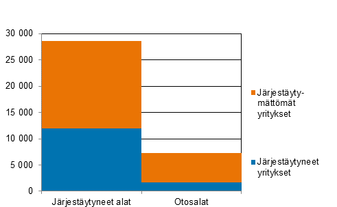 Tutkimuskehikon yritysten lukumrt vuonna 2020