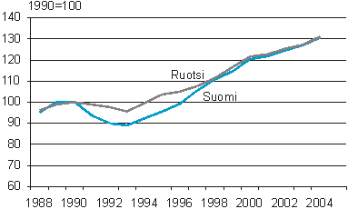 kuva