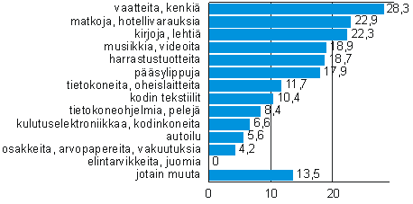 kuva