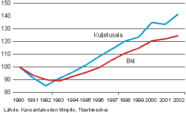 kuva