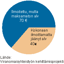 kuva