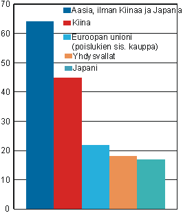 kuva