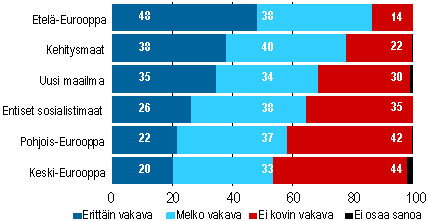 kuva